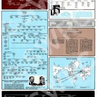 Table of Nations and Languages Wall Chart